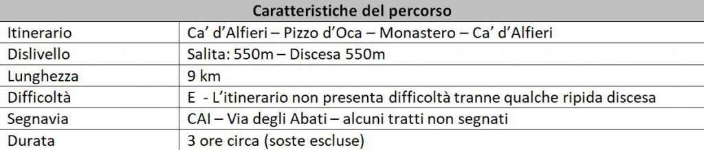 Il sentiero ritrovato
